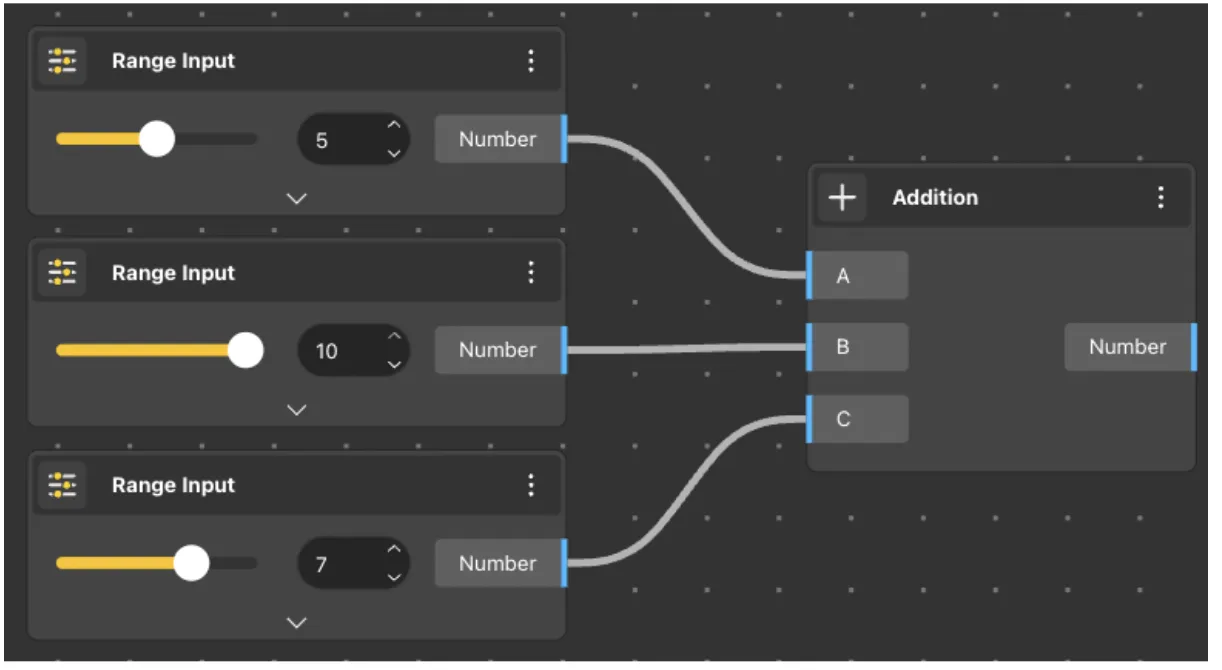 Addition Usages