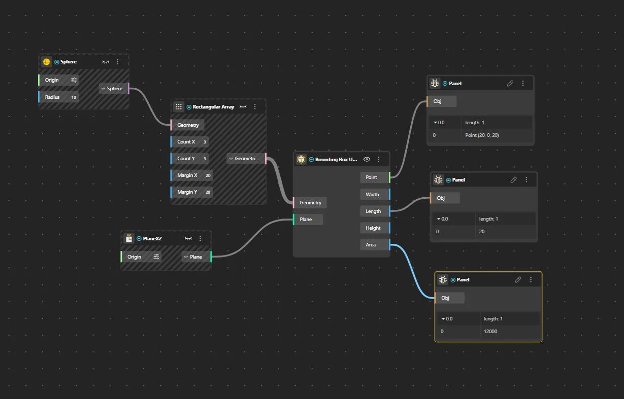Bounding Box Union