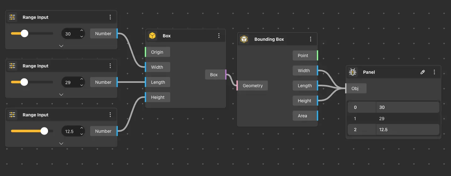 Bounding Box Use