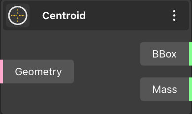 Centroid