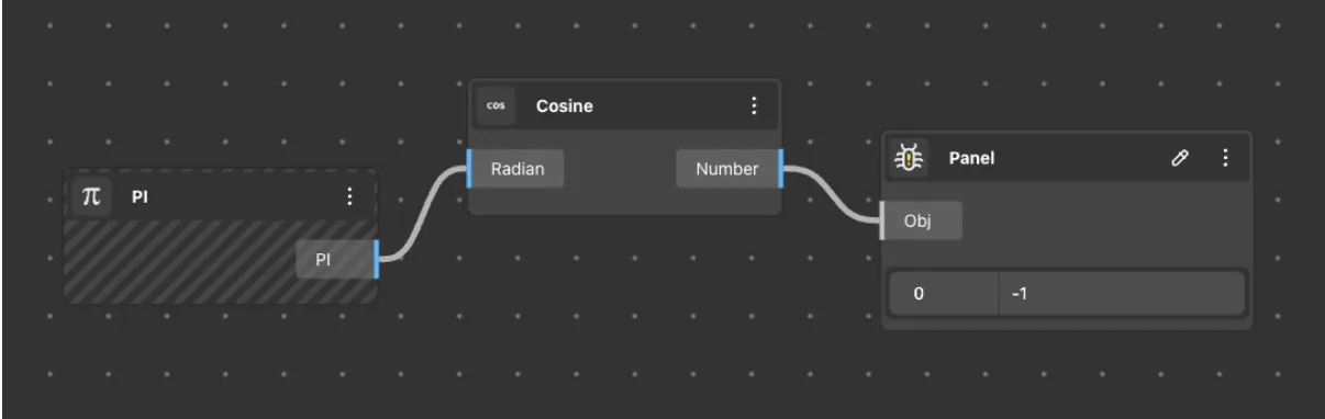 Cosine Use