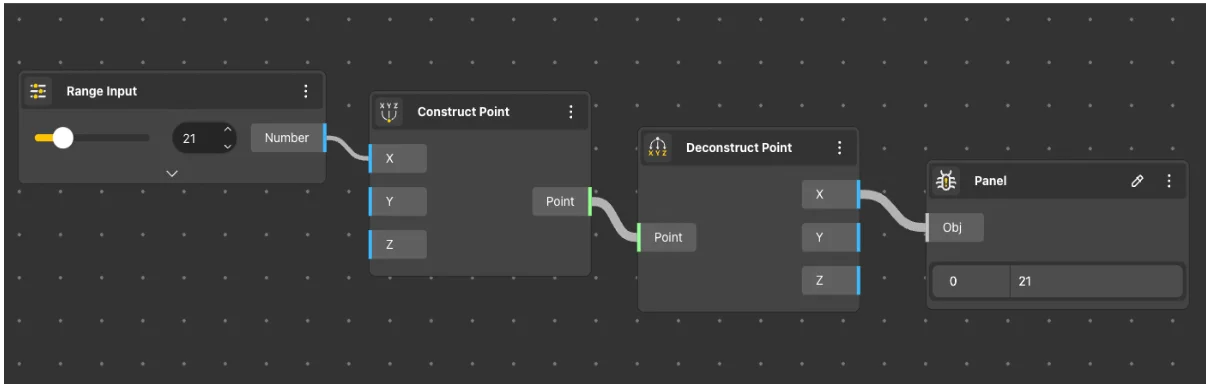 Deconstruct Point Use