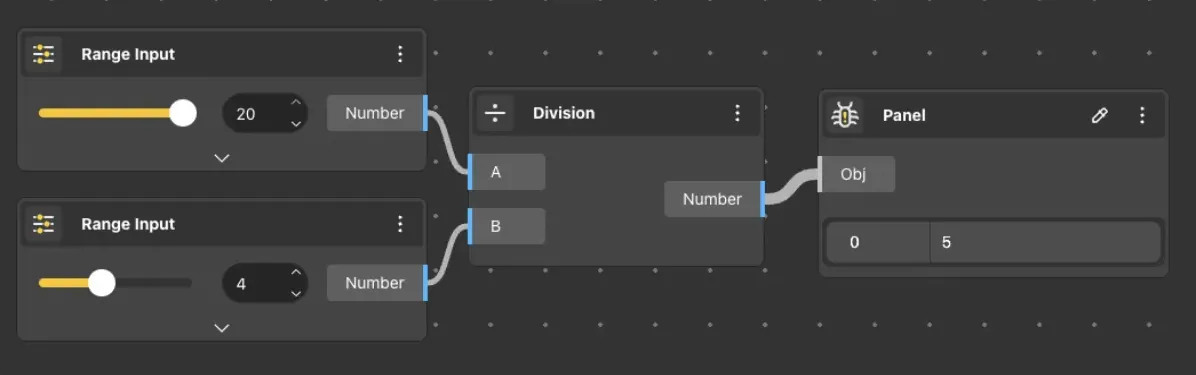 Division