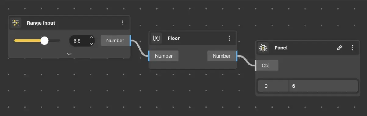 Floor usage