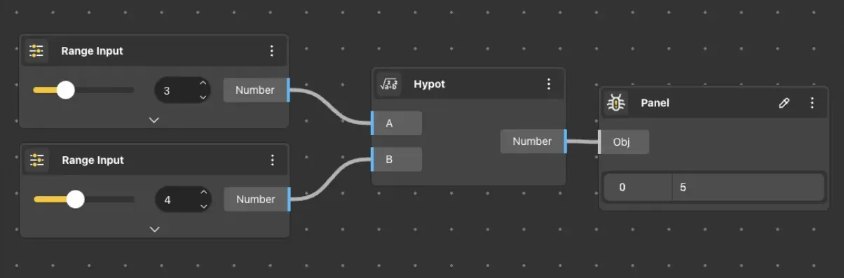 Hypot usage