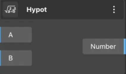 Hypot