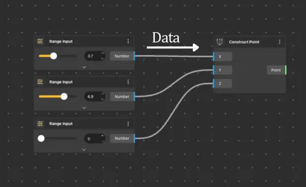 Information Flow