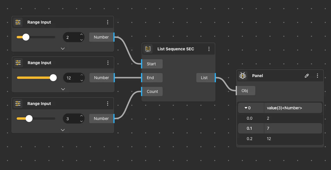 List Sequence SEC