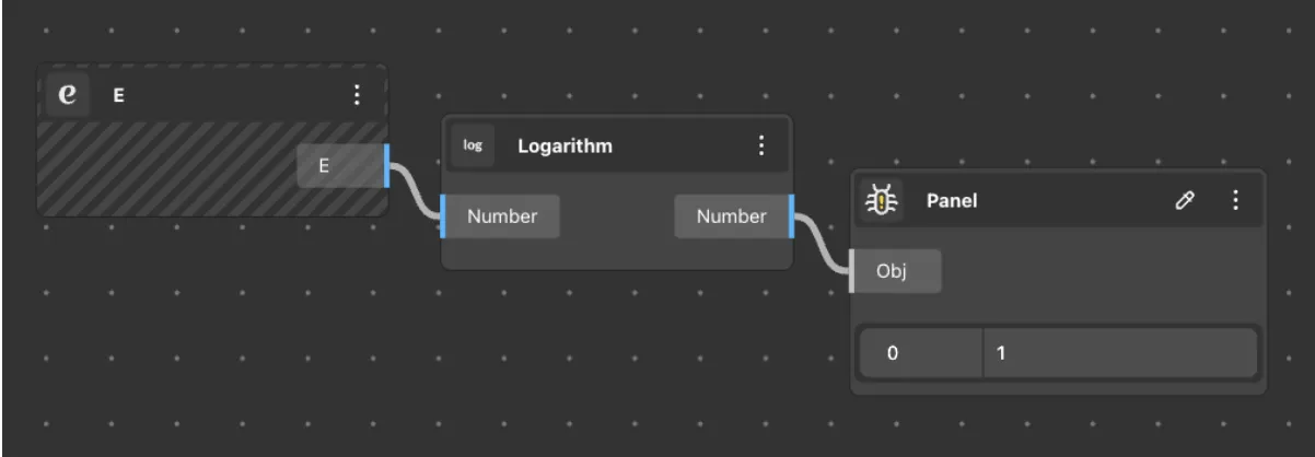 Logarithm Use