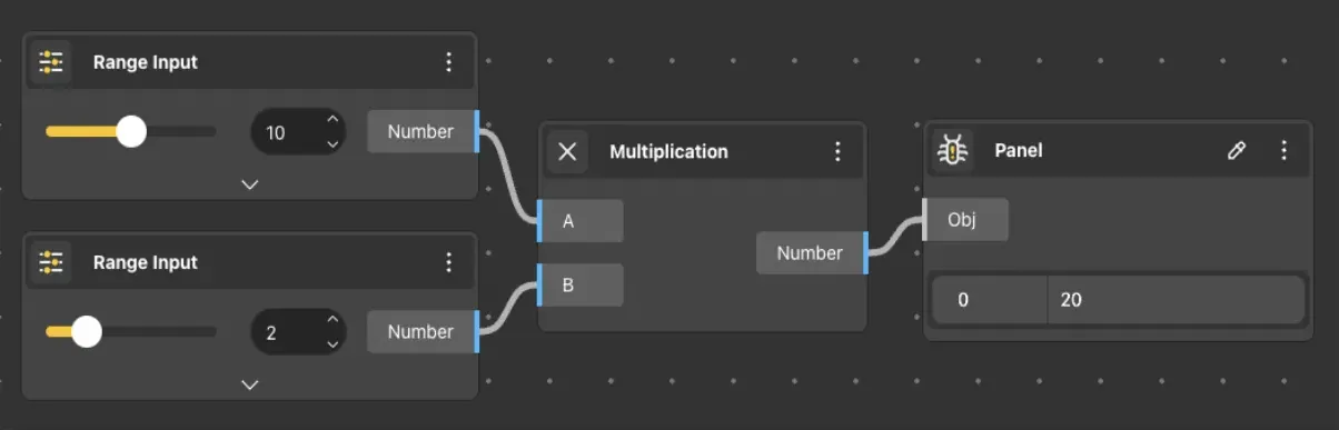 Multiplication