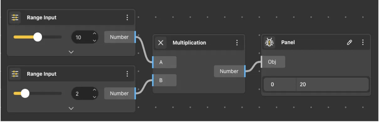 Multiplication Usages