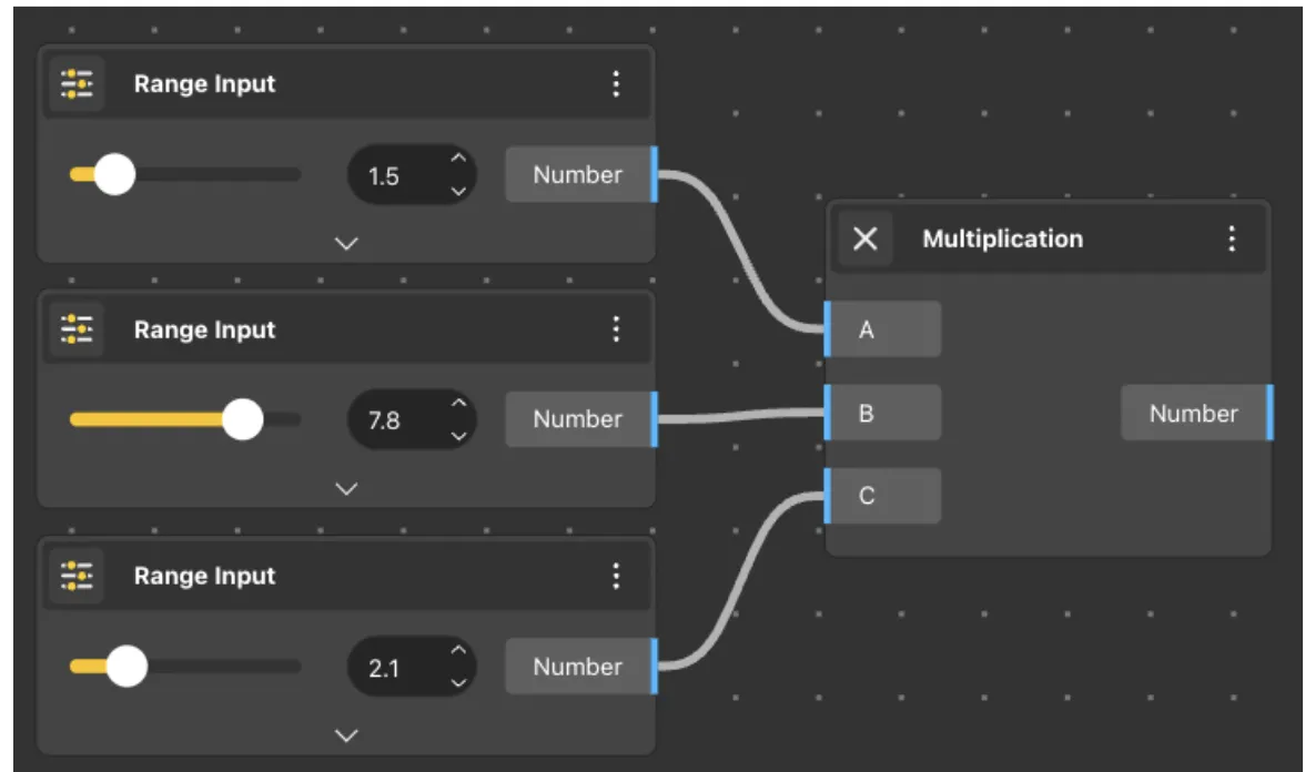 Multiplication Use