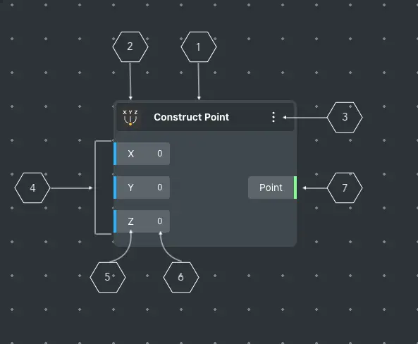 Node Structure