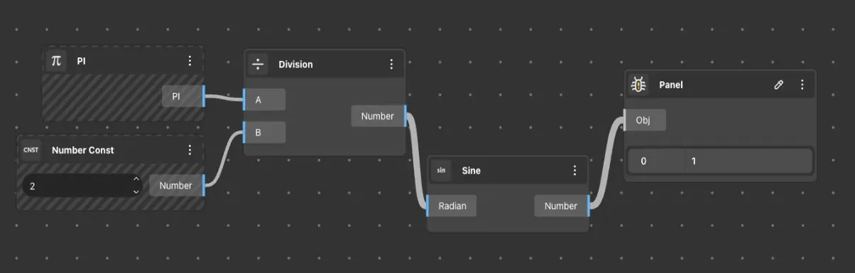 Sine usage