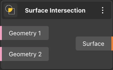 Surface Intersection