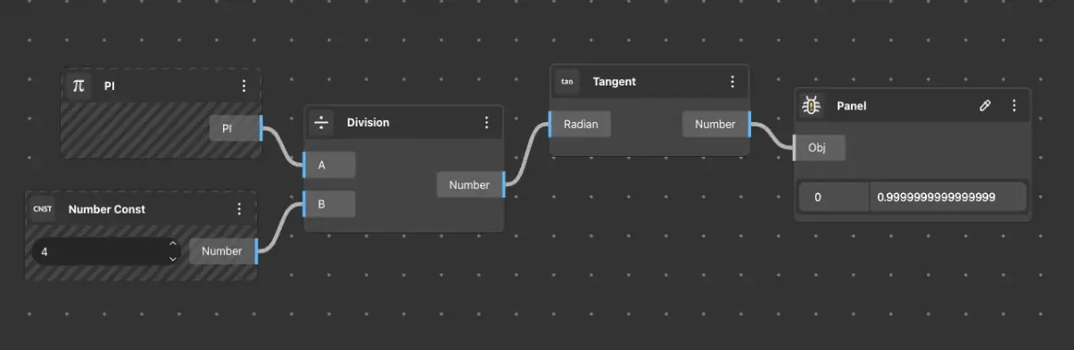 Tangent usage