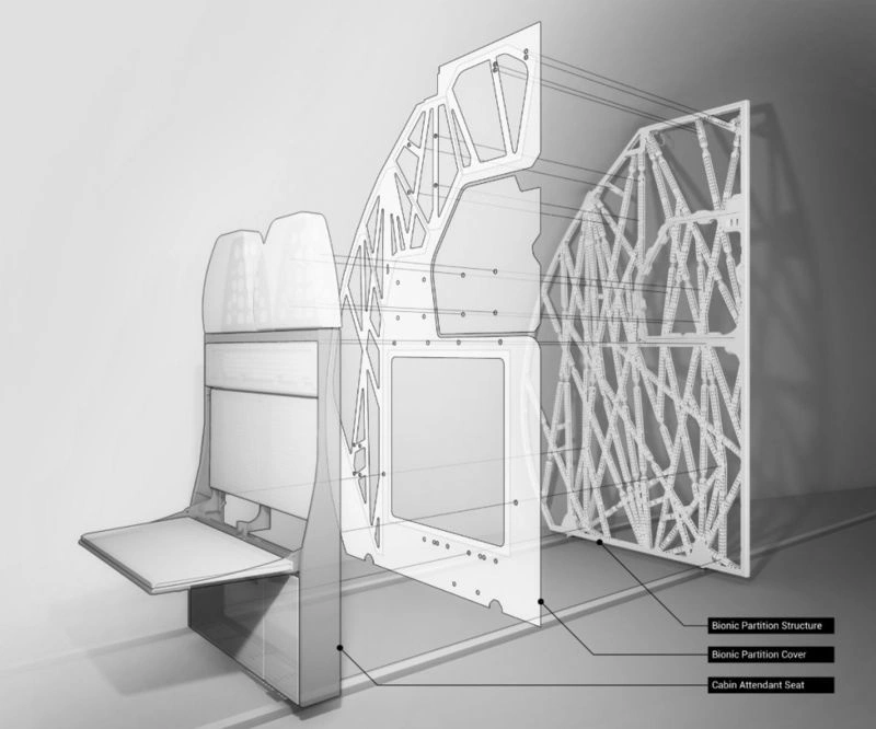 Airbus Bionic Partition